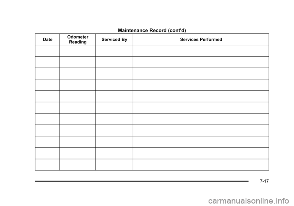 CHEVROLET TAHOE 2010 3.G Owners Manual Maintenance Record (contd)
DateOdometer
Reading Serviced By
Services Performed
7-17 