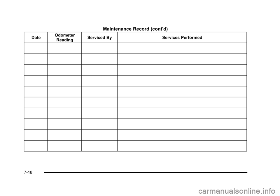 CHEVROLET TAHOE 2010 3.G Owners Manual Maintenance Record (contd)
DateOdometer
Reading Serviced By
Services Performed
7-18 