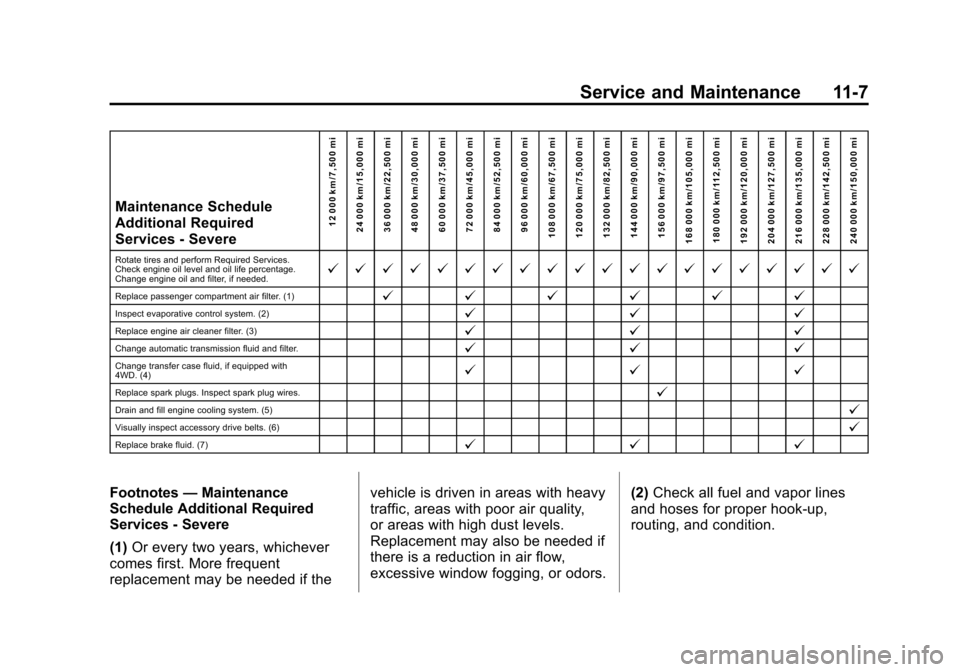 CHEVROLET TAHOE 2015 4.G Owners Manual Black plate (7,1)Chevrolet 2015i Tahoe/Suburban Owner Manual (GMNA-Localizing-U.S./
Canada/Mexico-8431502) - 2015 - crc - 1/12/15
Service and Maintenance 11-7
Maintenance Schedule
Additional Required
