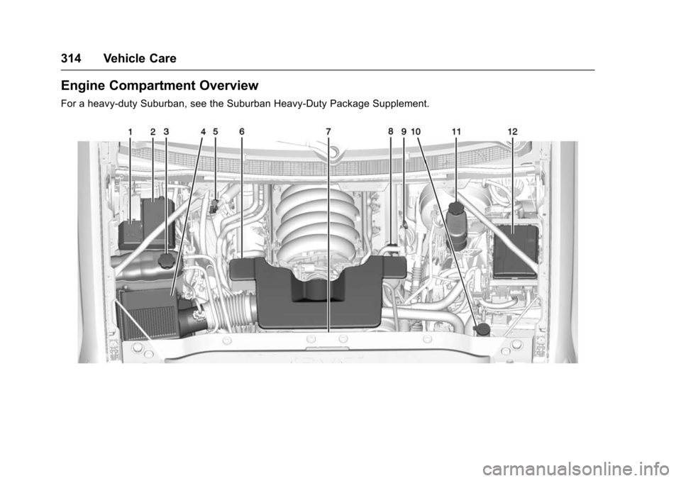 CHEVROLET TAHOE 2016 4.G Owners Manual Chevrolet Tahoe/Suburban Owner Manual (GMNA-Localizing-U.S./Canada/
Mexico-9159366) - 2016 - crc - 5/19/15
314 Vehicle Care
Engine Compartment Overview
For a heavy-duty Suburban, see the Suburban Heav