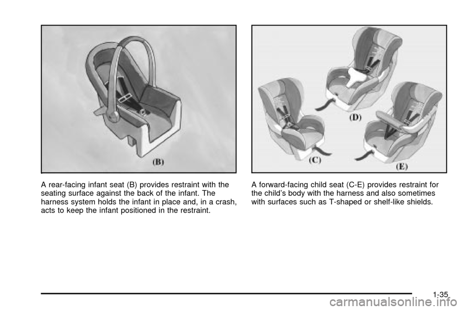 CHEVROLET TRAIL BLAZER 2003 1.G Owners Manual A rear-facing infant seat (B) provides restraint with the
seating surface against the back of the infant. The
harness system holds the infant in place and, in a crash,
acts to keep the infant position