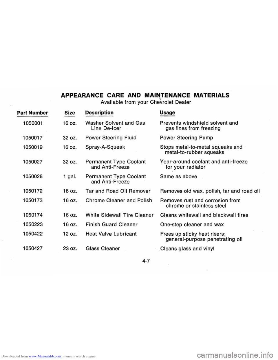 CHEVROLET VEGA 1976 1.G Owners Manual Downloaded from www.Manualslib.com manuals search engine APPEARANCE CARE AND MAINTENANCE MATERIALS • Available from your Chevrolet Dealer
Part Number Size Description Usage
1050001 16 oz. Washe CHEVROLET VEGA 1976 1.G Owners Manual Downloaded from www.Manualslib.com manuals search engine APPEARANCE CARE AND MAINTENANCE MATERIALS • Available from your Chevrolet Dealer
Part Number Size Description Usage
1050001 16 oz. Washe