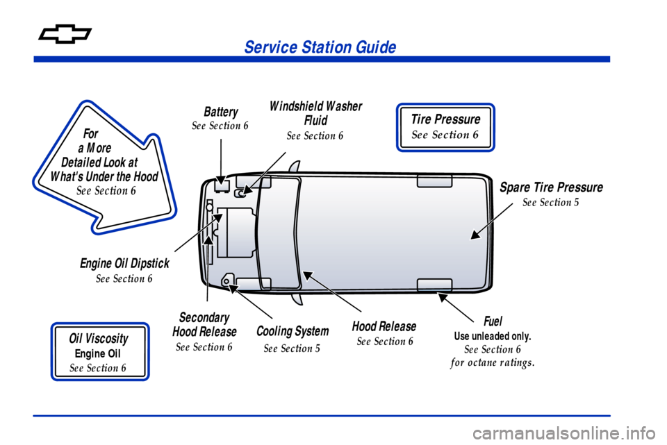 CHEVROLET VENTURE 2001 1.G Owners Manual Service Station Guide
                       
For
a More 
Detailed Look at 
Whats Under the Hood
See Section 6
Battery
See Section 6
Windshield Washer 
Fluid
See Section 6
Tire Pressure
See Section 6