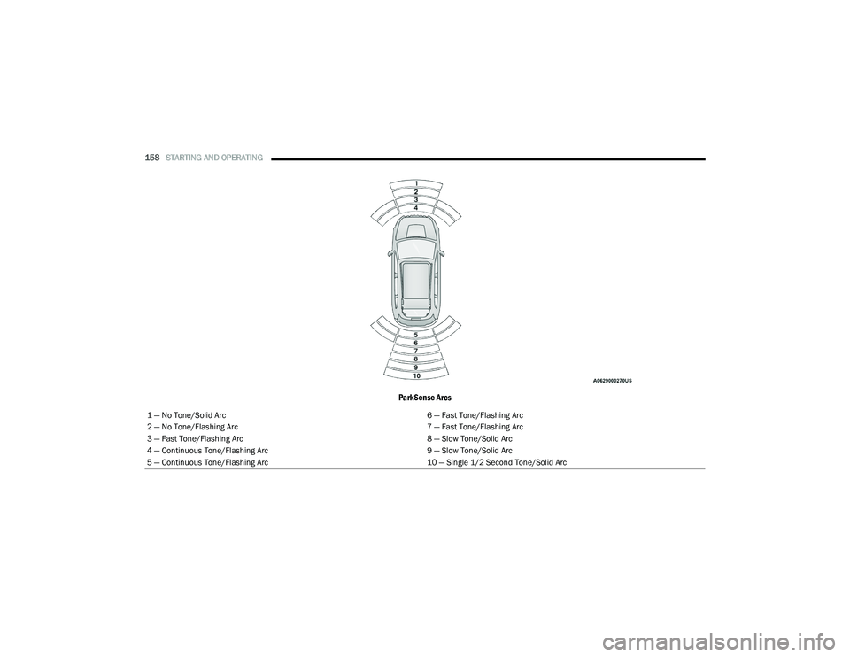 CHRYSLER PACIFICA HYBRID 2022  Owners Manual 
158STARTING AND OPERATING  
ParkSense Arcs
1 — No Tone/Solid Arc 6 — Fast Tone/Flashing Arc
2 — No Tone/Flashing Arc 7 — Fast Tone/Flashing Arc
3 — Fast Tone/Flashing Arc 8 — Slow Tone/So