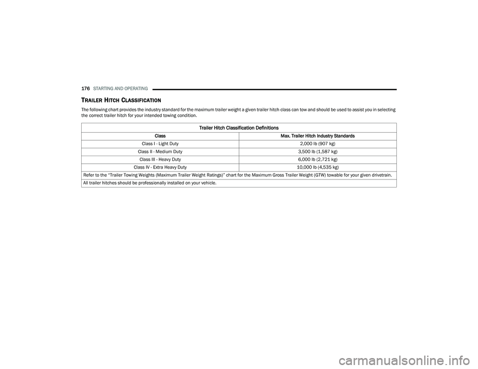 CHRYSLER PACIFICA HYBRID 2022  Owners Manual 
176STARTING AND OPERATING  
TRAILER HITCH CLASSIFICATION
The following chart provides the industry standard for the maximum trailer weight a given trailer hitch class can tow and should be used to as