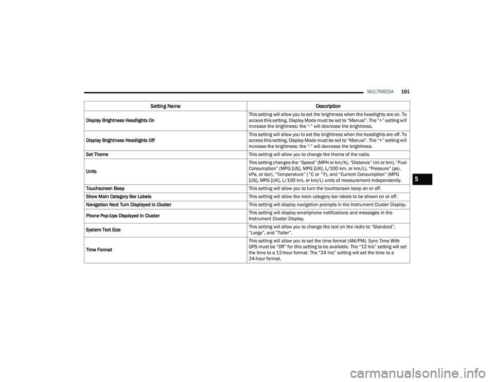 CHRYSLER PACIFICA HYBRID 2022  Owners Manual 
MULTIMEDIA191
Display Brightness Headlights On This setting will allow you to set the brightness when the headlights are on. To 
access this setting, Display Mode must be set to “Manual”. The “
