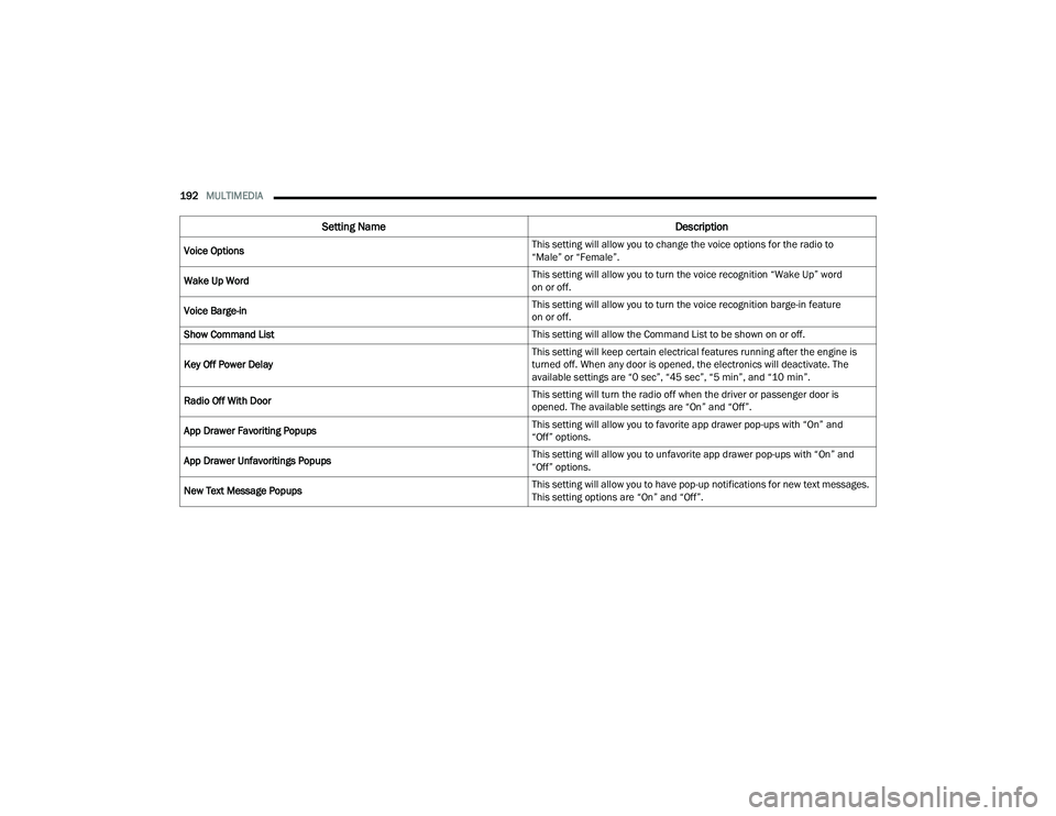 CHRYSLER PACIFICA HYBRID 2022  Owners Manual 
192MULTIMEDIA  
Voice Options This setting will allow you to change the voice options for the radio to
“Male” or “Female”.
Wake Up Word This setting will allow you to turn the voice recogniti