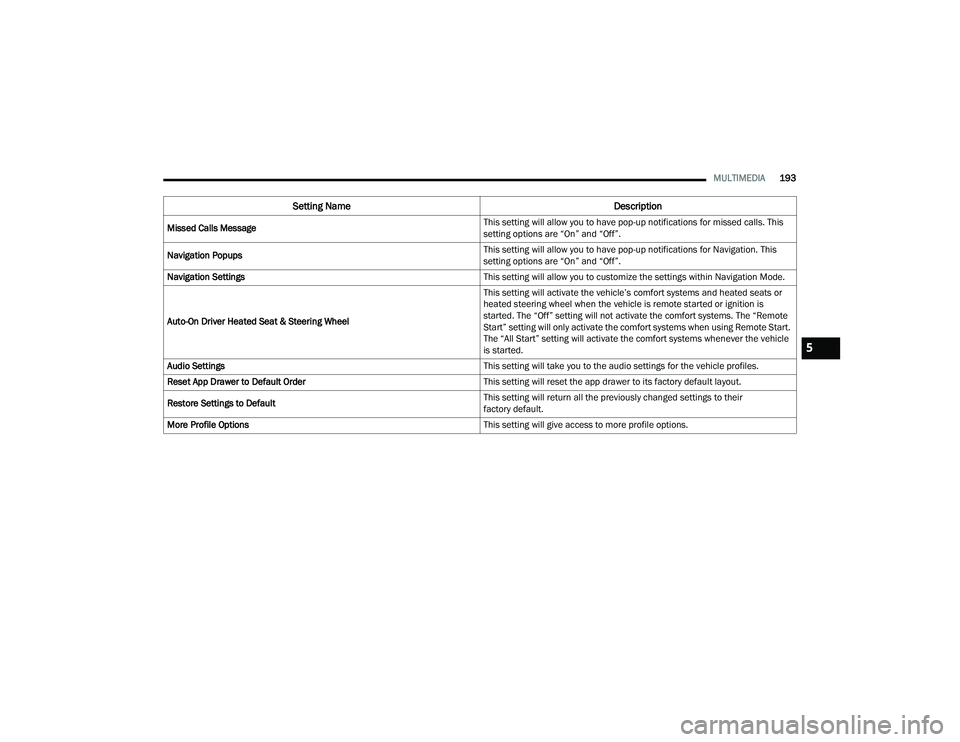 CHRYSLER PACIFICA HYBRID 2022  Owners Manual 
MULTIMEDIA193
Missed Calls Message This setting will allow you to have pop-up notifications for missed calls. This 
setting options are “On” and “Off”.
Navigation Popups This setting will all