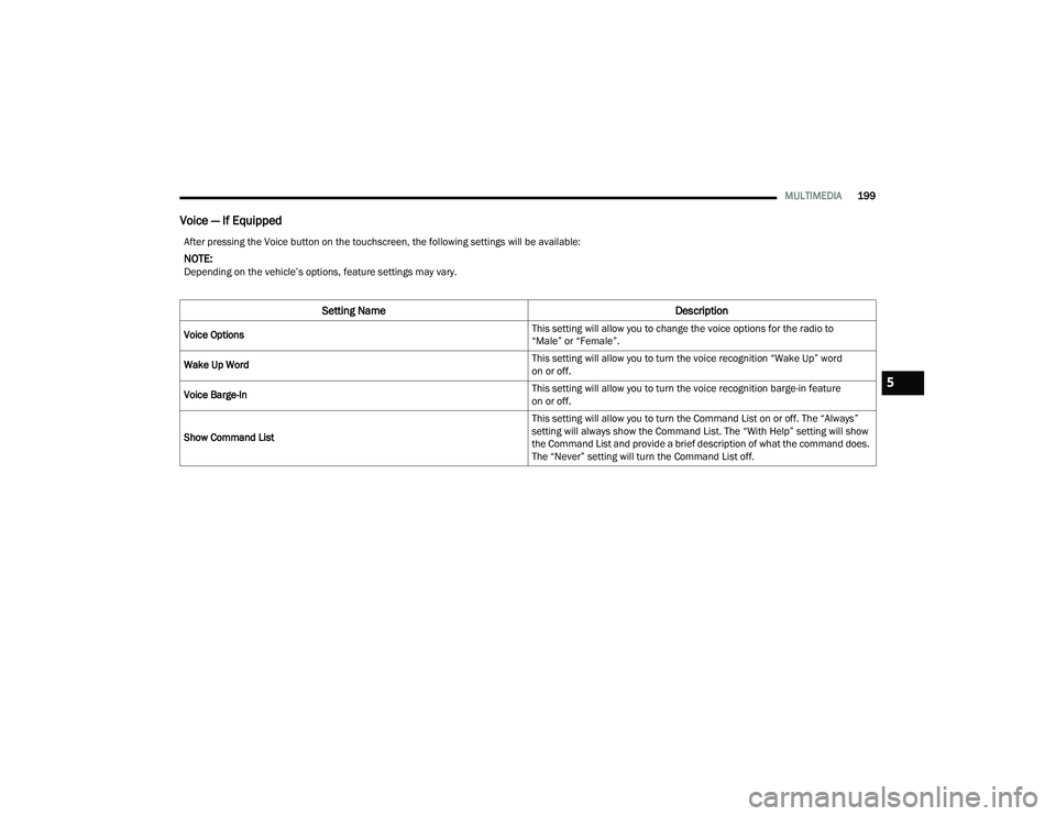 CHRYSLER PACIFICA HYBRID 2022  Owners Manual 
MULTIMEDIA199
Voice — If Equipped
After pressing the Voice button on the touchscreen, the following settings will be available:
NOTE:Depending on the vehicle’s options, feature settings may vary.