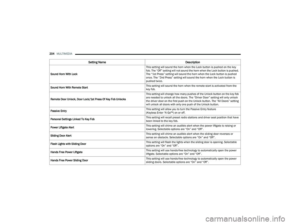 CHRYSLER PACIFICA HYBRID 2022  Owners Manual 
204MULTIMEDIA  
Sound Horn With Lock This setting will sound the horn when the Lock button is pushed on the key 
fob. The “Off” setting will not sound the horn when the Lock button is pushed. 
Th