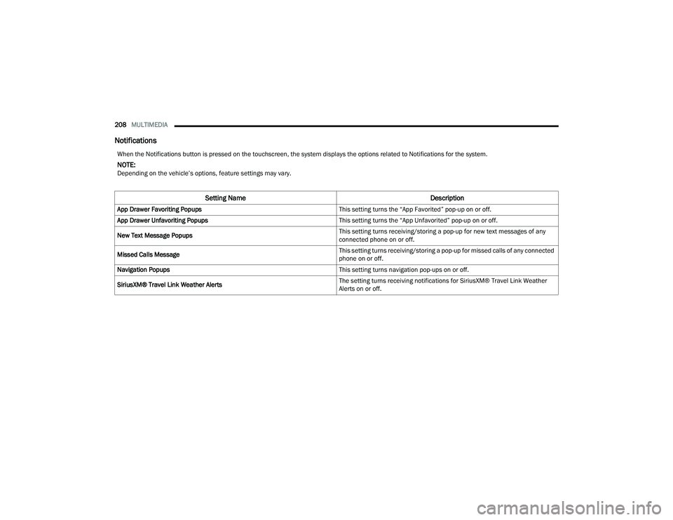 CHRYSLER PACIFICA HYBRID 2022  Owners Manual 
208MULTIMEDIA  
Notifications
When the Notifications button is pressed on the touchscreen, the system displays the options related to Notifications for the system.
NOTE:Depending on the vehicle’s o