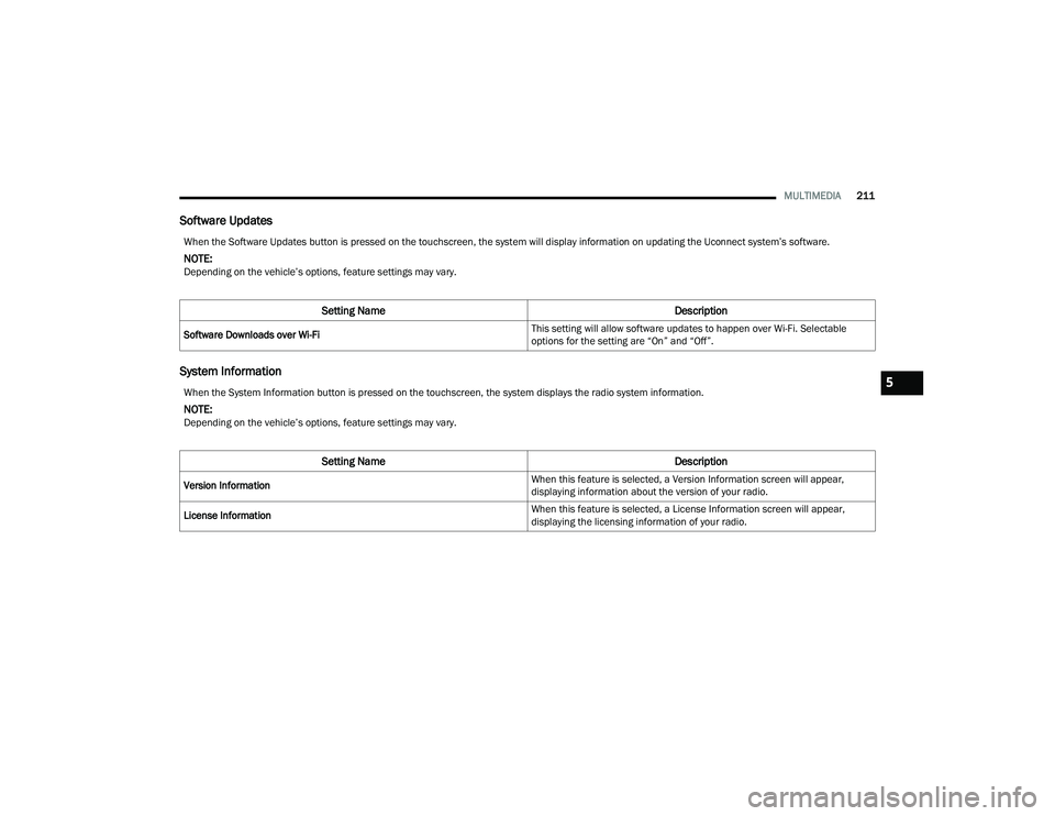 CHRYSLER PACIFICA HYBRID 2022  Owners Manual 
MULTIMEDIA211
Software Updates
System Information
When the Software Updates button is pressed on the touchscreen, the system will display information on updating the Uconnect system’s software.
NOT