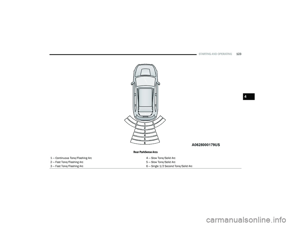 CHRYSLER VOYAGER 2022  Owners Manual 
STARTING AND OPERATING123
Rear ParkSense Arcs
1 — Continuous Tone/Flashing Arc 4 — Slow Tone/Solid Arc
2 — Fast Tone/Flashing Arc 5 — Slow Tone/Solid Arc
3 — Fast Tone/Flashing Arc 6 — Si