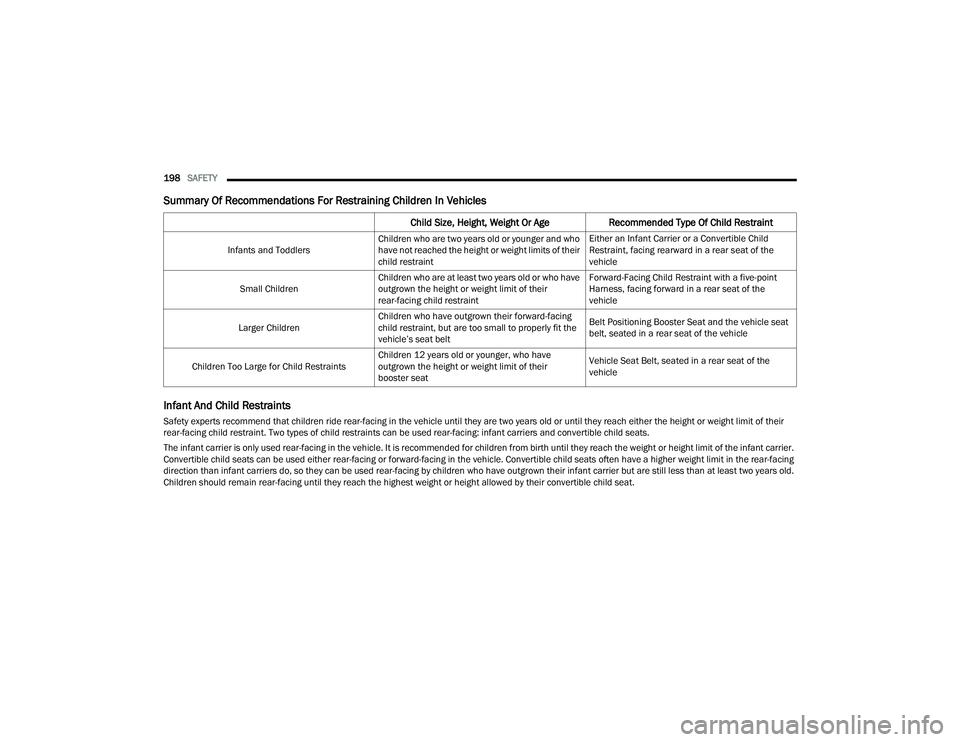 CHRYSLER VOYAGER 2022  Owners Manual 
198SAFETY  
Summary Of Recommendations For Restraining Children In Vehicles
Infant And Child Restraints 
Safety experts recommend that children ride rear-facing in the vehicle until they are two year