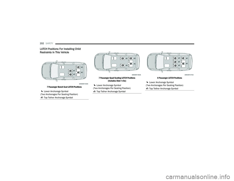 CHRYSLER VOYAGER 2022  Owners Manual 
202SAFETY  
LATCH Positions For Installing Child 
Restraints In This Vehicle

7 Passenger Bench Seat LATCH Positions 7 Passenger Quad Seating LATCH Positions 
(Includes Stow ‘n Go) 8 Passenger LATC