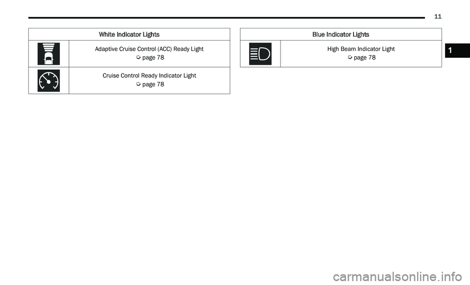 CHRYSLER 300 2021  Owners Manual 
      11
White Indicator Lights
Adaptive Cruise Control (ACC) Ready Light
 
Ú page 78
Cruise Control Ready Indicator Light  
Ú page 78
Blue Indicator Lights
High Beam Indicator Light
 
Ú page 781 