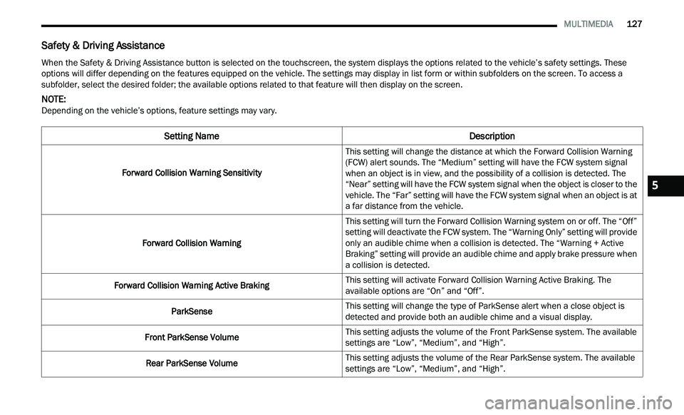 CHRYSLER 300 2021 Owners Manual
MULTIMEDIA 127
Safety & Driving Assistance
When the Safety & Driving Assistance button is selected on the touchscreen, the system displays the options related to the vehicle’s safety setti CHRYSLER 300 2021 Owners Manual
MULTIMEDIA 127
Safety & Driving Assistance
When the Safety & Driving Assistance button is selected on the touchscreen, the system displays the options related to the vehicle’s safety setti
