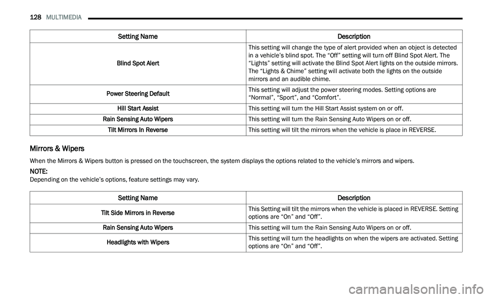 CHRYSLER 300 2021 Owners Manual
128 MULTIMEDIA
Mirrors & Wipers
Blind Spot Alert This setting will change the type of alert provided when an object is detected
in
a vehicle’s blind spot. The “Off” setting will turn CHRYSLER 300 2021 Owners Manual
128 MULTIMEDIA
Mirrors & Wipers
Blind Spot Alert This setting will change the type of alert provided when an object is detected
in
a vehicle’s blind spot. The “Off” setting will turn
