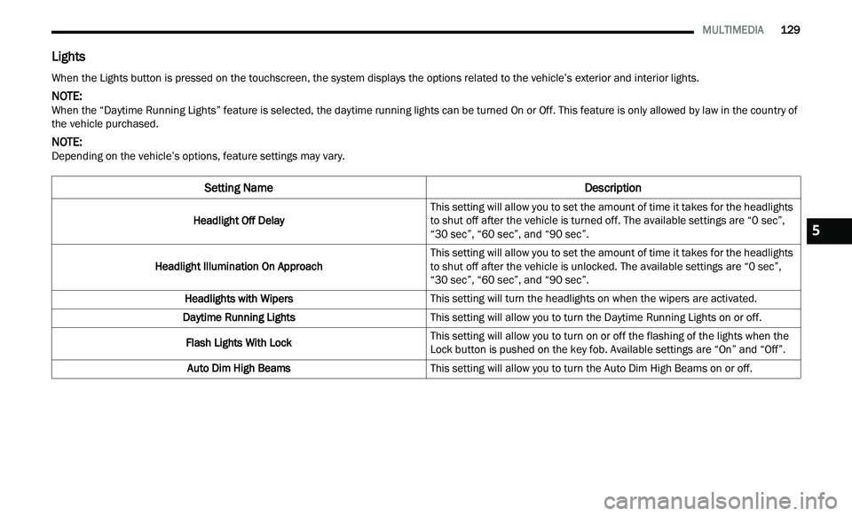 CHRYSLER 300 2021 Owners Manual
MULTIMEDIA 129
Lights
When the Lights button is pressed on the touchscreen, the system displays the options related to the vehicle’s exterior and interior lights.
NOTE:
When the “Daytim CHRYSLER 300 2021 Owners Manual
MULTIMEDIA 129
Lights
When the Lights button is pressed on the touchscreen, the system displays the options related to the vehicle’s exterior and interior lights.
NOTE:
When the “Daytim