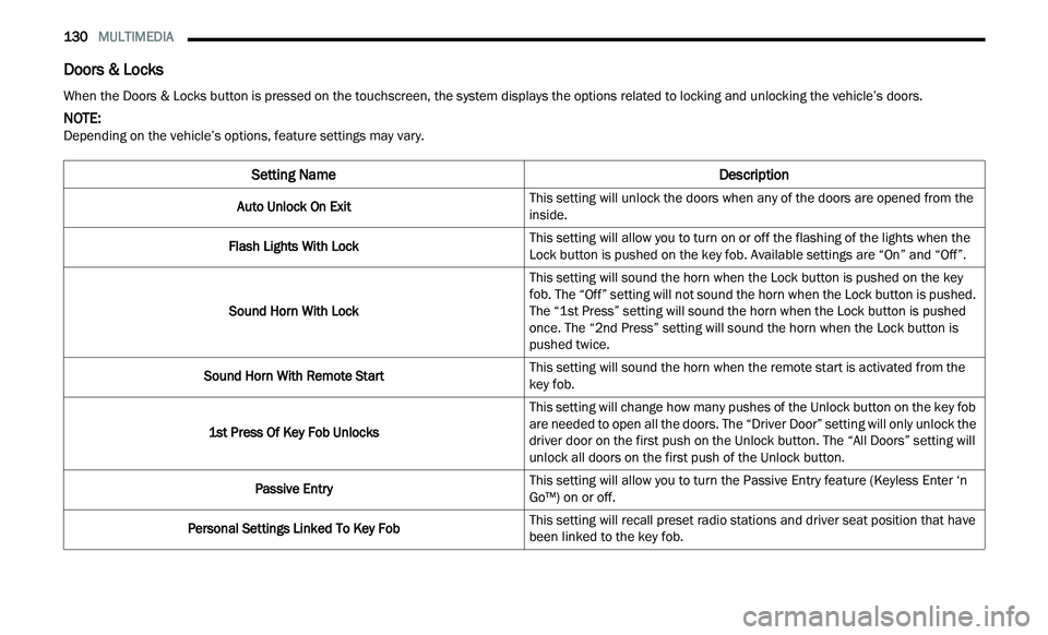CHRYSLER 300 2021  Owners Manual 
130   MULTIMEDIA     
Doors & Locks
When the Doors & Locks button is pressed on the touchscreen, the system displays the options related to locking and unlocking the vehicle’s doors.
NOTE: 
Dependi