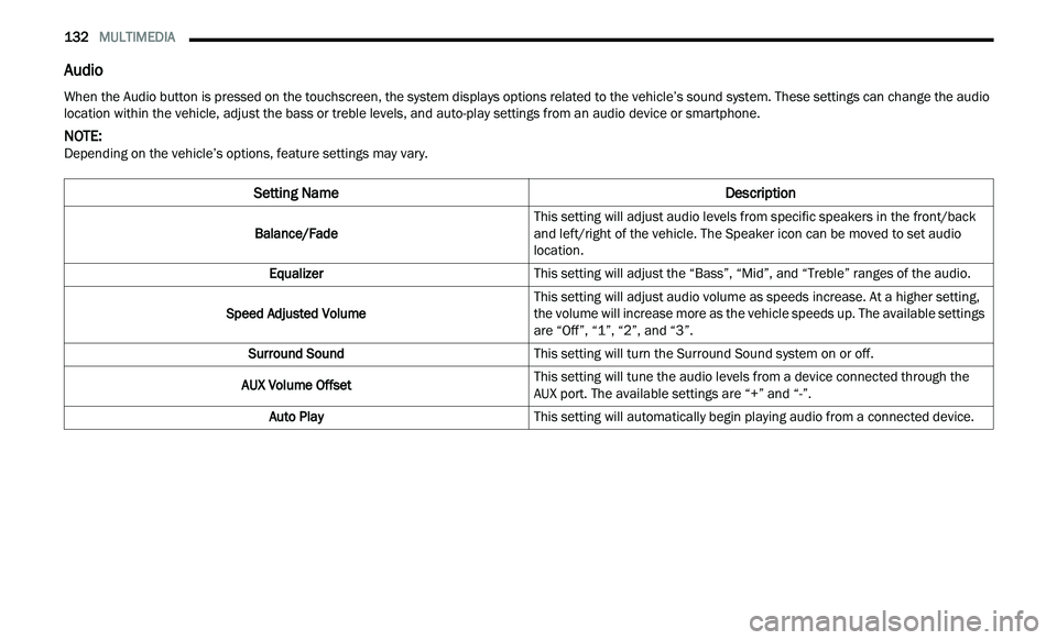 CHRYSLER 300 2021 Owners Manual
132 MULTIMEDIA
Audio
When the Audio button is pressed on the touchscreen, the system displays options related to the vehicle’s sound system. These settings can change the audio
location wit CHRYSLER 300 2021 Owners Manual
132 MULTIMEDIA
Audio
When the Audio button is pressed on the touchscreen, the system displays options related to the vehicle’s sound system. These settings can change the audio
location wit