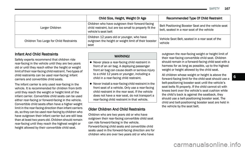 CHRYSLER 300 2021 Owners Manual
SAFETY 167
Infant And Child Restraints
Safety experts recommend that children ride
rear-facing in the vehicle until they are two years
old or until they reach either the height or weight
CHRYSLER 300 2021 Owners Manual
SAFETY 167
Infant And Child Restraints
Safety experts recommend that children ride
rear-facing in the vehicle until they are two years
old or until they reach either the height or weight