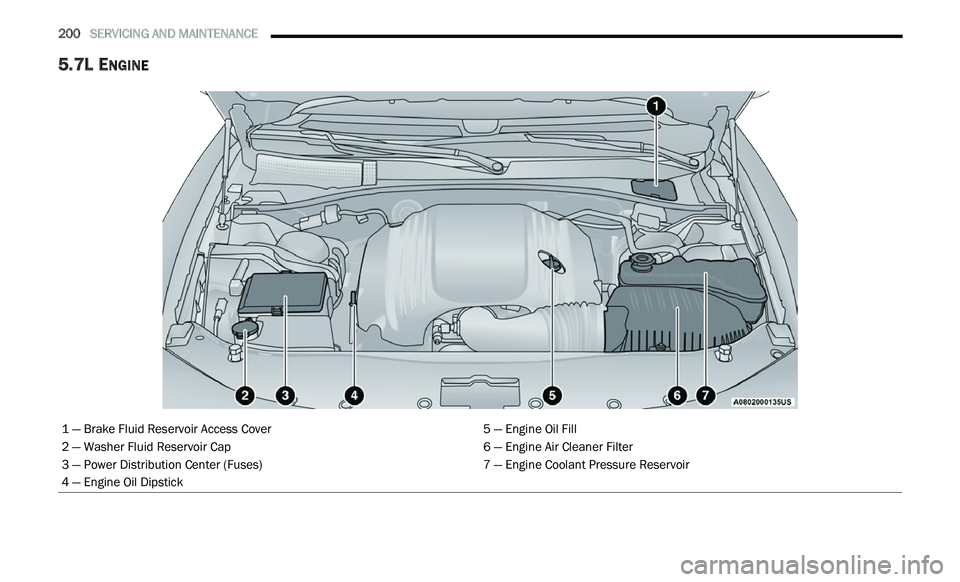CHRYSLER 300 2021  Owners Manual 
200   SERVICING AND MAINTENANCE     
5.7L ENGINE 
1 — Brake Fluid Reservoir Access Cover 5 — Engine Oil Fill
2 — Washer Fluid Reservoir Cap 6 — Engine Air Cleaner Filter
3 — Power Distribut