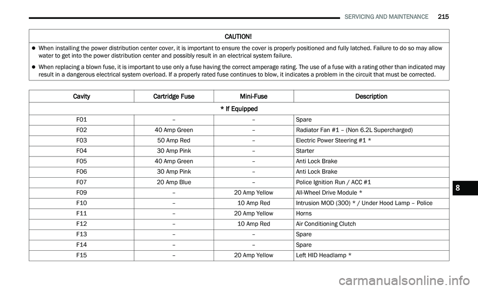 CHRYSLER 300 2021  Owners Manual 
   SERVICING AND MAINTENANCE       215
CAUTION! 
When installing the power distribution center cover, it is important to ensure the cover is properly positioned and fully latched. Failure to do so