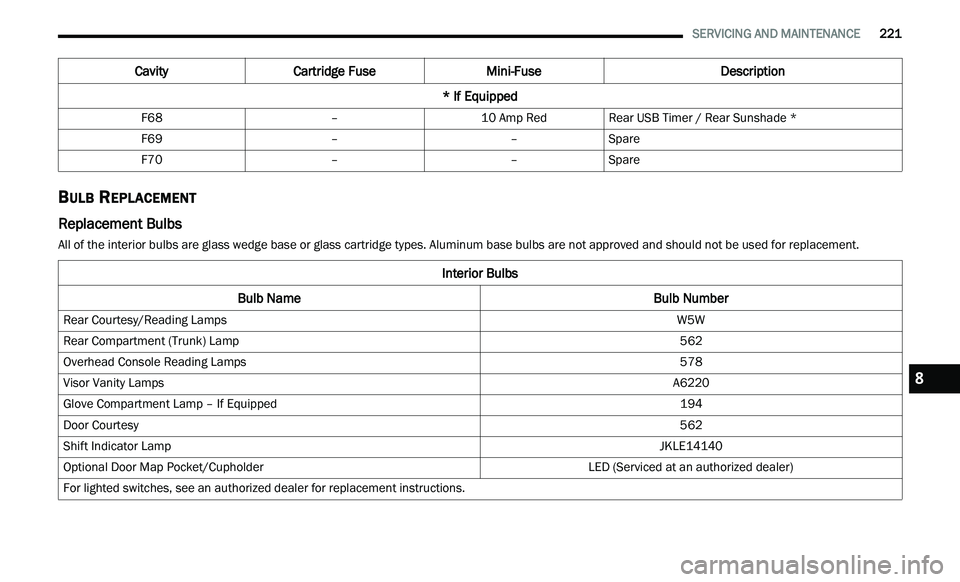 CHRYSLER 300 2021  Owners Manual 
   SERVICING AND MAINTENANCE       221
BULB REPLACEMENT  
Replacement Bulbs    
All of the interior bulbs are glass wedge base or glass cartridge types. Aluminum base bulbs are not approved and shoul