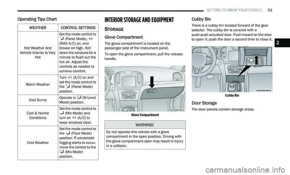 CHRYSLER 300 2021  Owners Manual 
   GETTING TO KNOW YOUR VEHICLE       51
Operating Tips ChartINTERIOR STORAGE AND EQUIPMENT
STORAGE
Glove Compartment
The glove compartment is located on the 
passenger side of the instrument panel.
