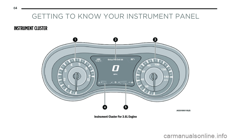 CHRYSLER 300 2021  Owners Manual 
64    
GETTING TO KNOW YOUR INSTRUMENT PANEL
INSTRUMENT CLUSTER 
Instrument Cluster For 3.6L Engine 
