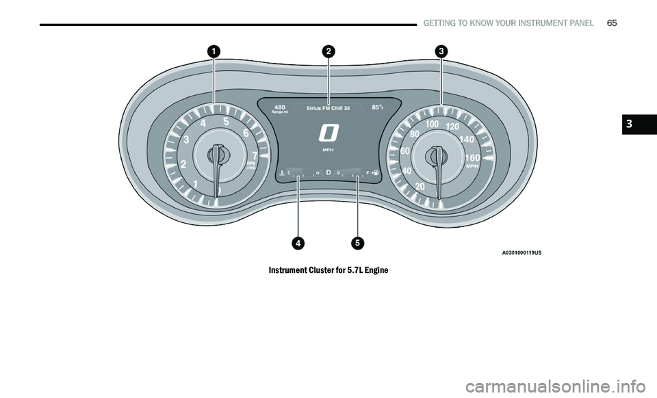CHRYSLER 300 2021  Owners Manual 
   GETTING TO KNOW YOUR INSTRUMENT PANEL       65
Instrument Cluster for 5.7L Engine
3 