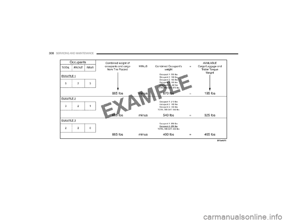 CHRYSLER VOYAGER 2021  Owners Manual 
308SERVICING AND MAINTENANCE  

21_RUV_OM_EN_USC_t.book  Page 308   