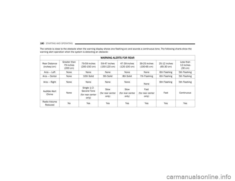 CHRYSLER 300 2020  Owners Manual 
180STARTING AND OPERATING  
The vehicle is close to the obstacle when the warning display shows one flashing arc and sounds a continuous tone. The following charts show the 
warning alert operation w