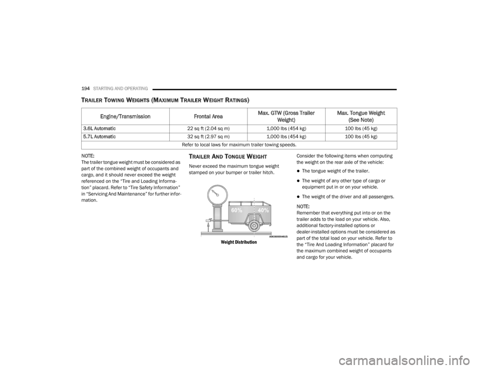CHRYSLER 300 2020  Owners Manual 
194STARTING AND OPERATING  
TRAILER TOWING WEIGHTS (MAXIMUM TRAILER WEIGHT RATINGS)   
NOTE:
The trailer tongue weight must be considered as 
part of the combined weight of occupants and 
cargo, and 