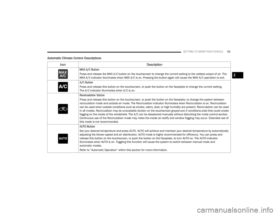 CHRYSLER 300 2020  Owners Manual 
GETTING TO KNOW YOUR VEHICLE51
Automatic Climate Control Descriptions
Icon Description
MAX A/C Button
Press and release the MAX A/C button on the touchscreen to change the current setting to the cold