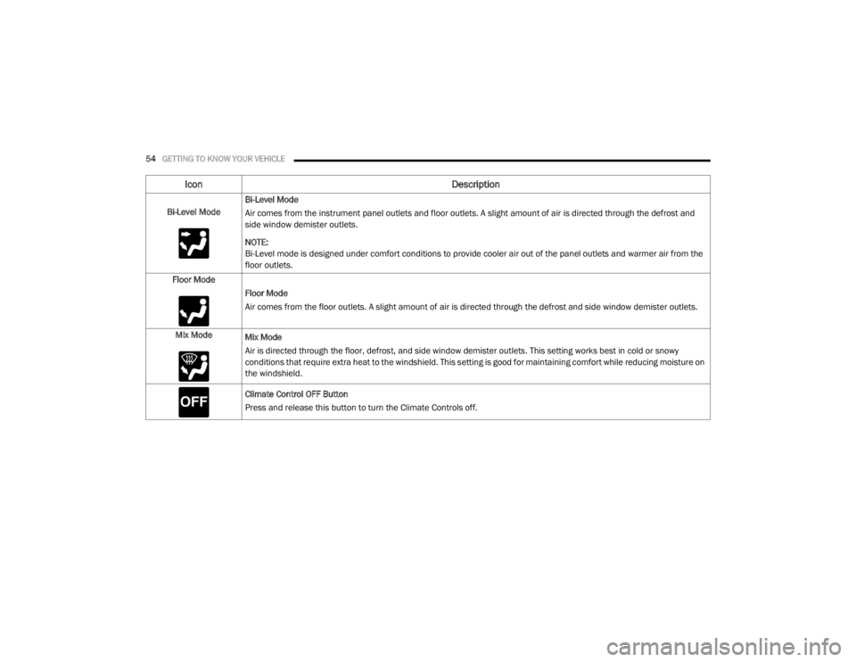 CHRYSLER 300 2020  Owners Manual 
54GETTING TO KNOW YOUR VEHICLE  
Bi-Level ModeBi-Level Mode
Air comes from the instrument panel outlets and floor outlets. A slight amount of air is directed through the defrost and 
side window demi