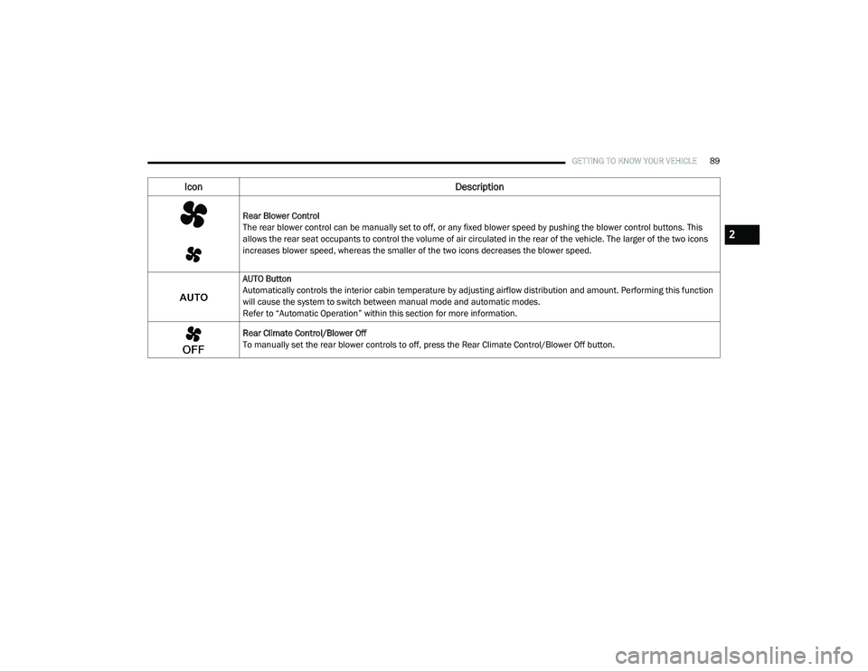 CHRYSLER PACIFICA 2020  Owners Manual 
GETTING TO KNOW YOUR VEHICLE89
Rear Blower Control
The rear blower control can be manually set to off, or any fixed blower speed by pushing the blower control buttons. This 
allows the rear seat occu