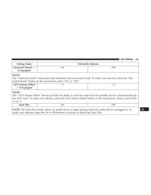 Page 443