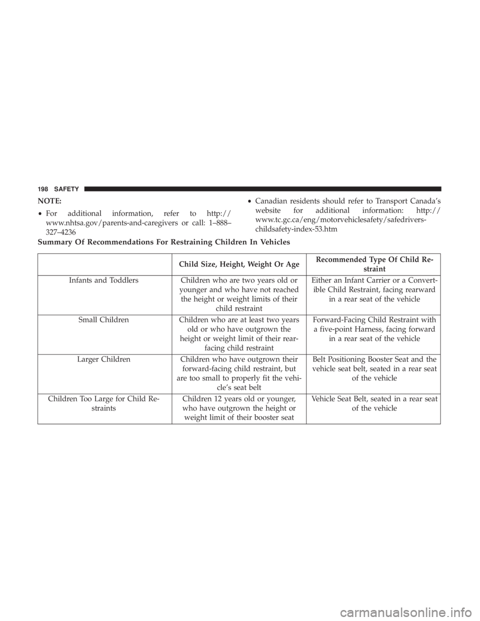 CHRYSLER 300 2019  Owners Manual NOTE:
•For additional information, refer to http://
www.nhtsa.gov/parents-and-caregivers or call: 1–888–
327–4236 •
Canadian residents should refer to Transport Canada’s
website for additi