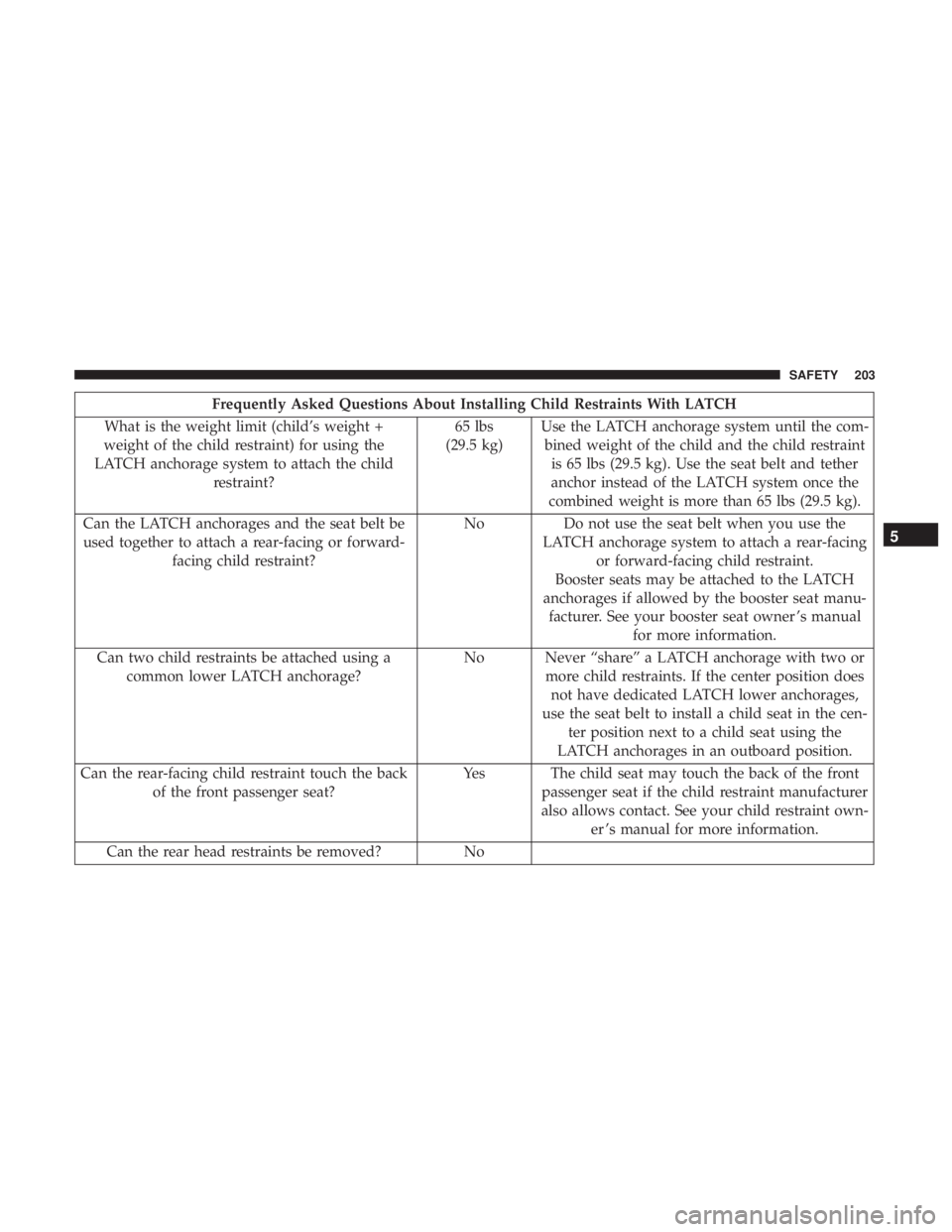 CHRYSLER 300 2019  Owners Manual Frequently Asked Questions About Installing Child Restraints With LATCH
What is the weight limit (child’s weight +
weight of the child restraint) for using the
LATCH anchorage system to attach the c