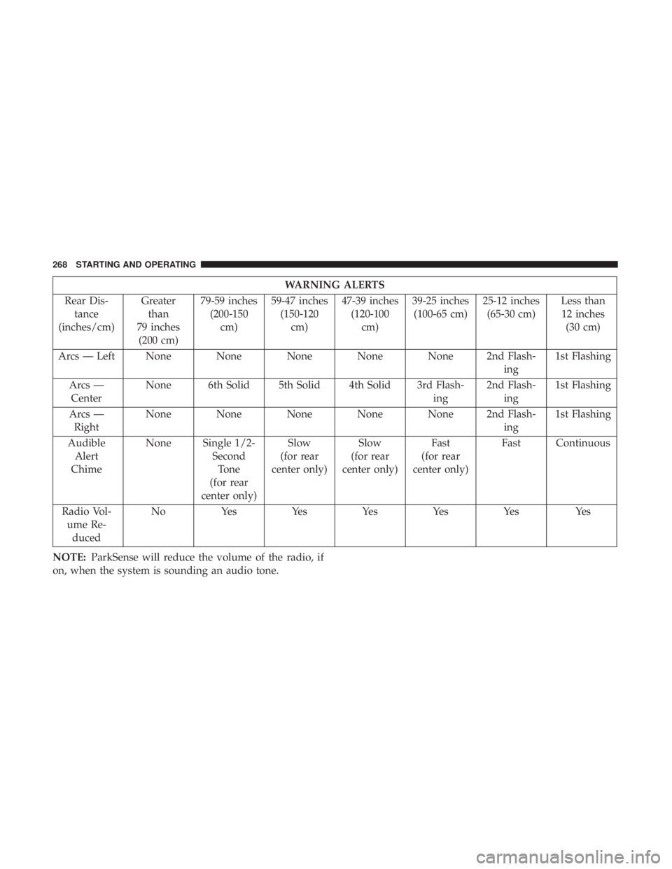 CHRYSLER 300 2019  Owners Manual WARNING ALERTS
Rear Dis- tance
(inches/cm) Greater
than
79 inches (200 cm) 79-59 inches
(200-150 cm) 59-47 inches
(150-120 cm) 47-39 inches
(120-100 cm) 39-25 inches
(100-65 cm) 25-12 inches
(65-30 cm
