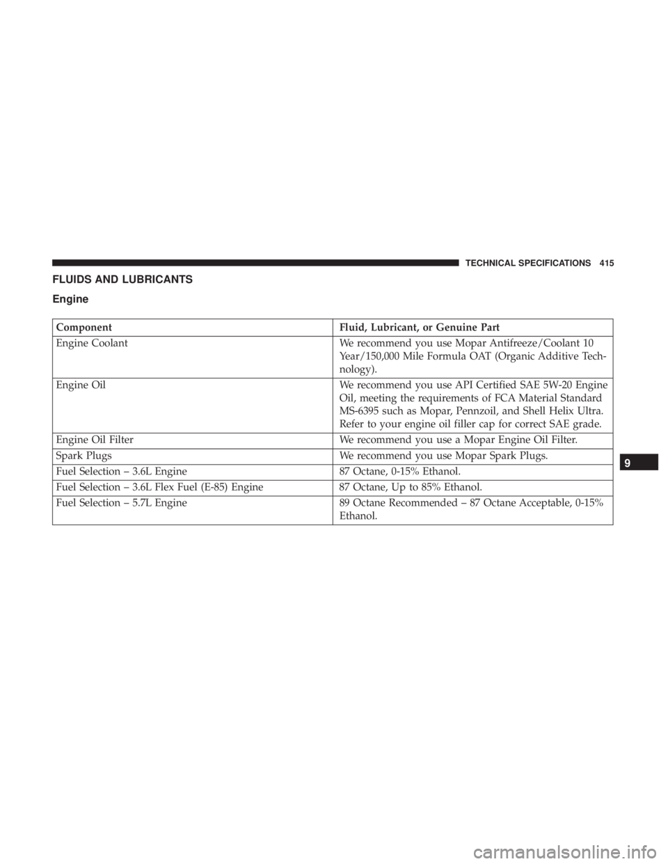 CHRYSLER 300 2019  Owners Manual FLUIDS AND LUBRICANTS
Engine
ComponentFluid, Lubricant, or Genuine Part
Engine Coolant We recommend you use Mopar Antifreeze/Coolant 10
Year/150,000 Mile Formula OAT (Organic Additive Tech-
nology).
E