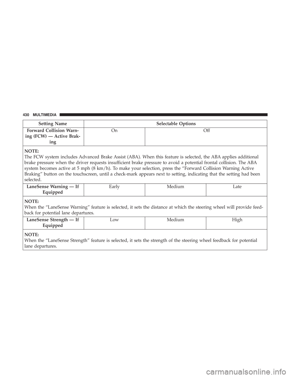 CHRYSLER 300 2019  Owners Manual Setting NameSelectable Options
Forward Collision Warn-
ing (FCW) — Active Brak- ing On
Off
NOTE:
The FCW system includes Advanced Brake Assist (ABA). When this feature is selected, the ABA applies a
