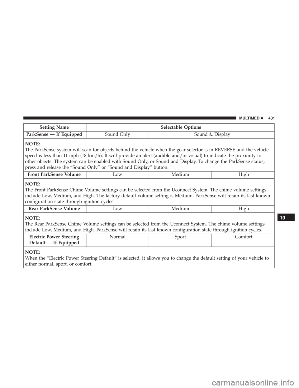CHRYSLER 300 2019  Owners Manual Setting NameSelectable Options
ParkSense — If Equipped Sound Only Sound & Display
NOTE:
The ParkSense system will scan for objects behind the vehicle when the gear selector is in REVERSE and the veh