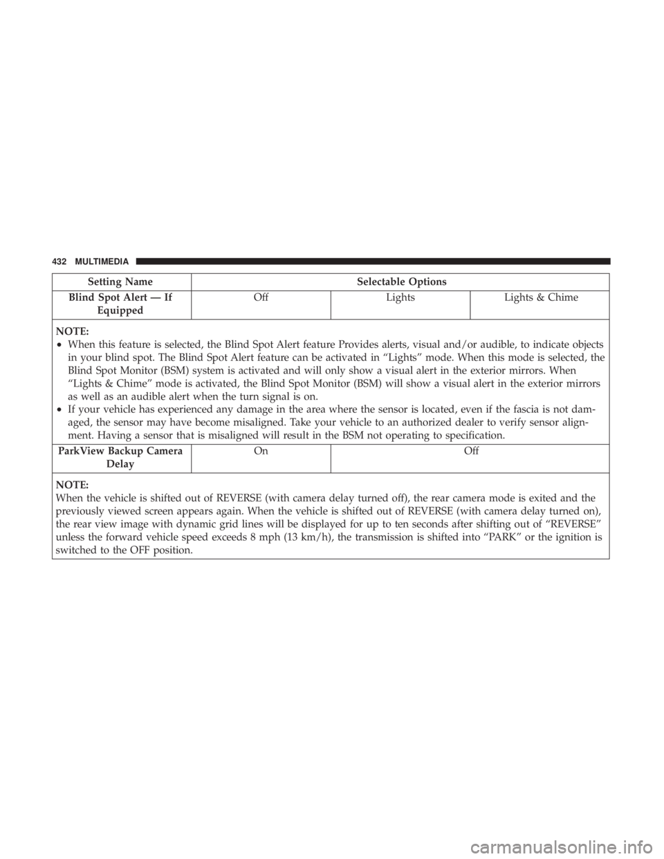 CHRYSLER 300 2019  Owners Manual Setting NameSelectable Options
Blind Spot Alert — If Equipped Off
LightsLights & Chime
NOTE:
•When this feature is selected, the Blind Spot Alert feature Provides alerts, visual and/or audible, to