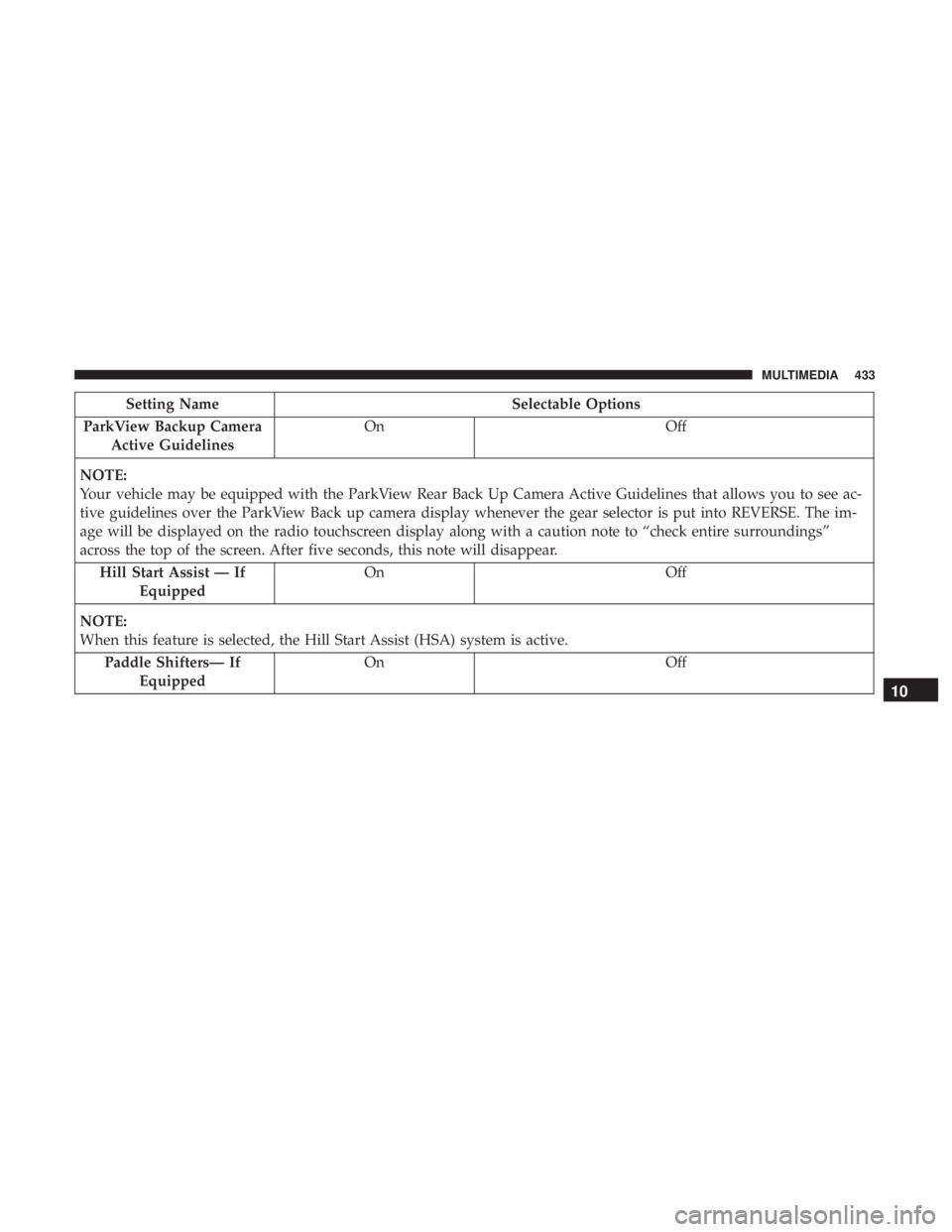 CHRYSLER 300 2019  Owners Manual Setting NameSelectable Options
ParkView Backup Camera Active Guidelines On
Off
NOTE:
Your vehicle may be equipped with the ParkView Rear Back Up Camera Active Guidelines that allows you to see ac-
tiv