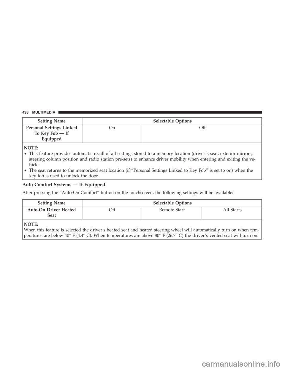 CHRYSLER 300 2019  Owners Manual Setting NameSelectable Options
Personal Settings Linked To Key Fob — IfEquipped On
Off
NOTE:
•This feature provides automatic recall of all settings stored to a memory location (driver ’s seat, 