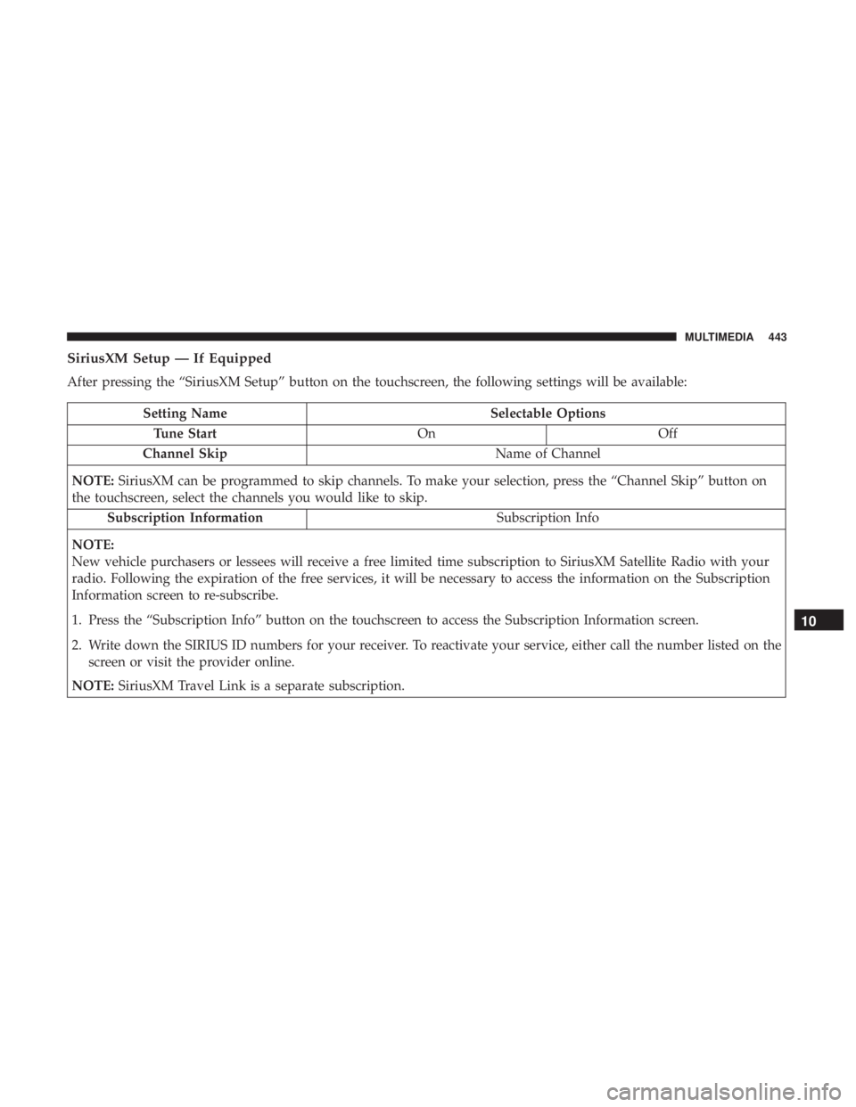 CHRYSLER 300 2019  Owners Manual SiriusXM Setup — If Equipped
After pressing the “SiriusXM Setup” button on the touchscreen, the following settings will be available:
Setting NameSelectable Options
Tune Start OnOff
Channel Skip