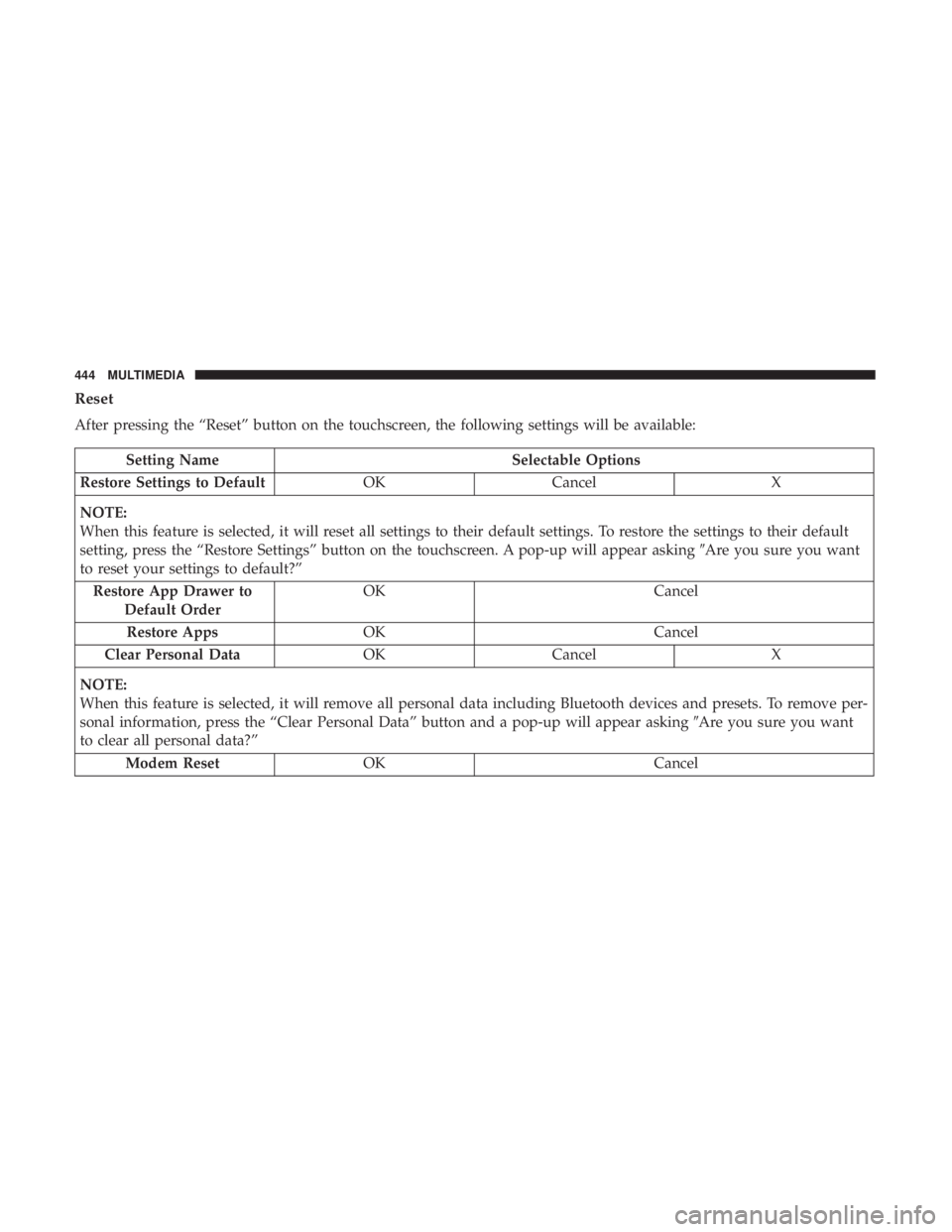 CHRYSLER 300 2019  Owners Manual Reset
After pressing the “Reset” button on the touchscreen, the following settings will be available:
Setting NameSelectable Options
Restore Settings to Default OKCancel X
NOTE:
When this feature 
